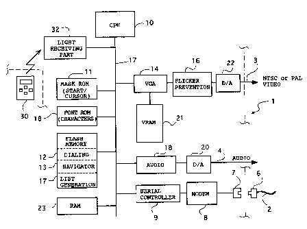 A single figure which represents the drawing illustrating the invention.